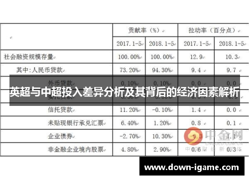 英超与中超投入差异分析及其背后的经济因素解析 英超与中超投入差异分析及其背后的经济因素解析