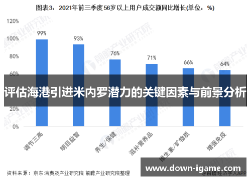 评估海港引进米内罗潜力的关键因素与前景分析 评估海港引进米内罗潜力的关键因素与前景分析