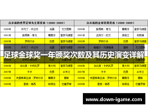 足球金球奖一年颁奖次数及其历史演变详解 足球金球奖一年颁奖次数及其历史演变详解