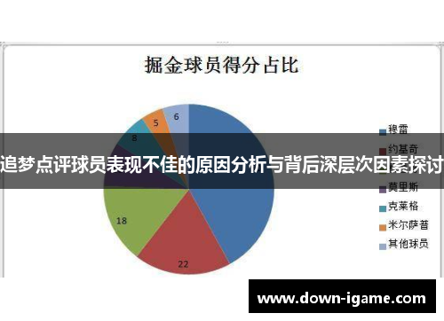 追梦点评球员表现不佳的原因分析与背后深层次因素探讨 追梦点评球员表现不佳的原因分析与背后深层次因素探讨