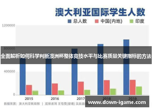 全面解析如何科学判断澳洲杯整体竞技水平与比赛质量关键指标的方法 全面解析如何科学判断澳洲杯整体竞技水平与比赛质量关键指标的方法