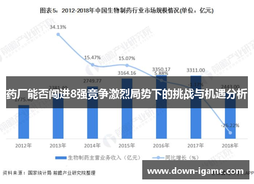 药厂能否闯进8强竞争激烈局势下的挑战与机遇分析 药厂能否闯进8强竞争激烈局势下的挑战与机遇分析
