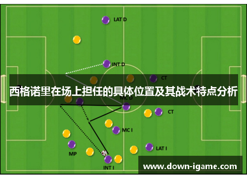 西格诺里在场上担任的具体位置及其战术特点分析