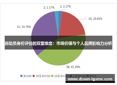 运动员身价评估的双重维度：市场价值与个人品牌影响力分析