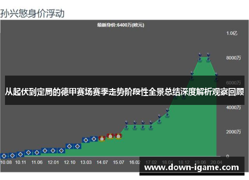 从起伏到定局的德甲赛场赛季走势阶段性全景总结深度解析观察回顾